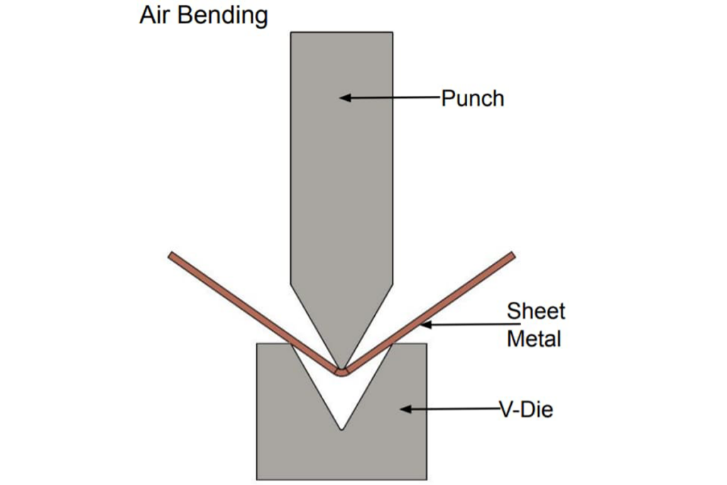 air bending