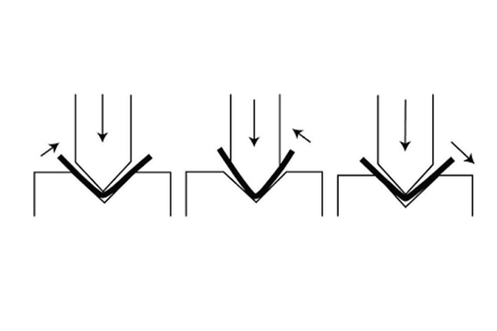 types of bending