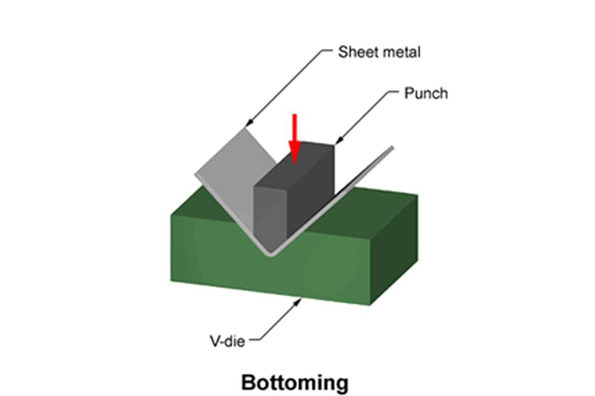 Press Brake Bending Basics Explained ADH Machine Tool