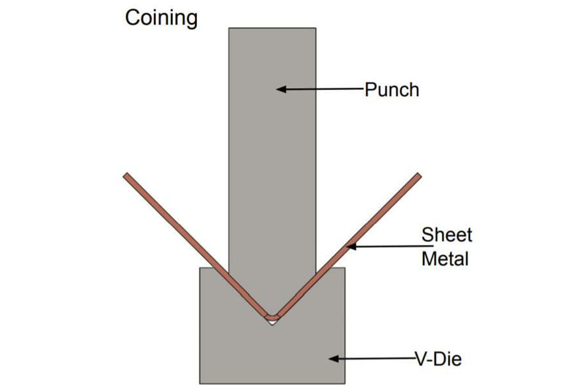 Press Brake Coining Explained ADH Machine Tool