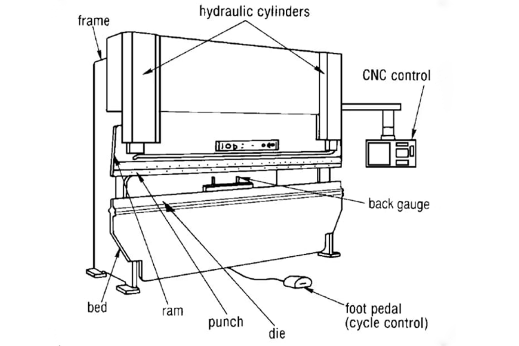 componentes de prensas plegadoras