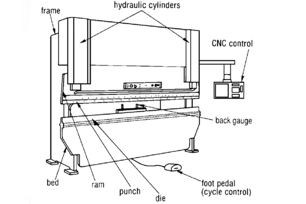 componentes da prensa dobradeira