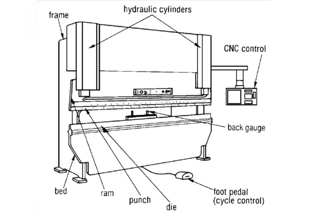 press brake components