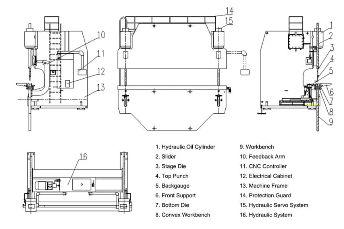 componentes da prensa dobradeira