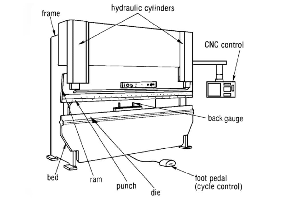 componentes de prensas plegadoras