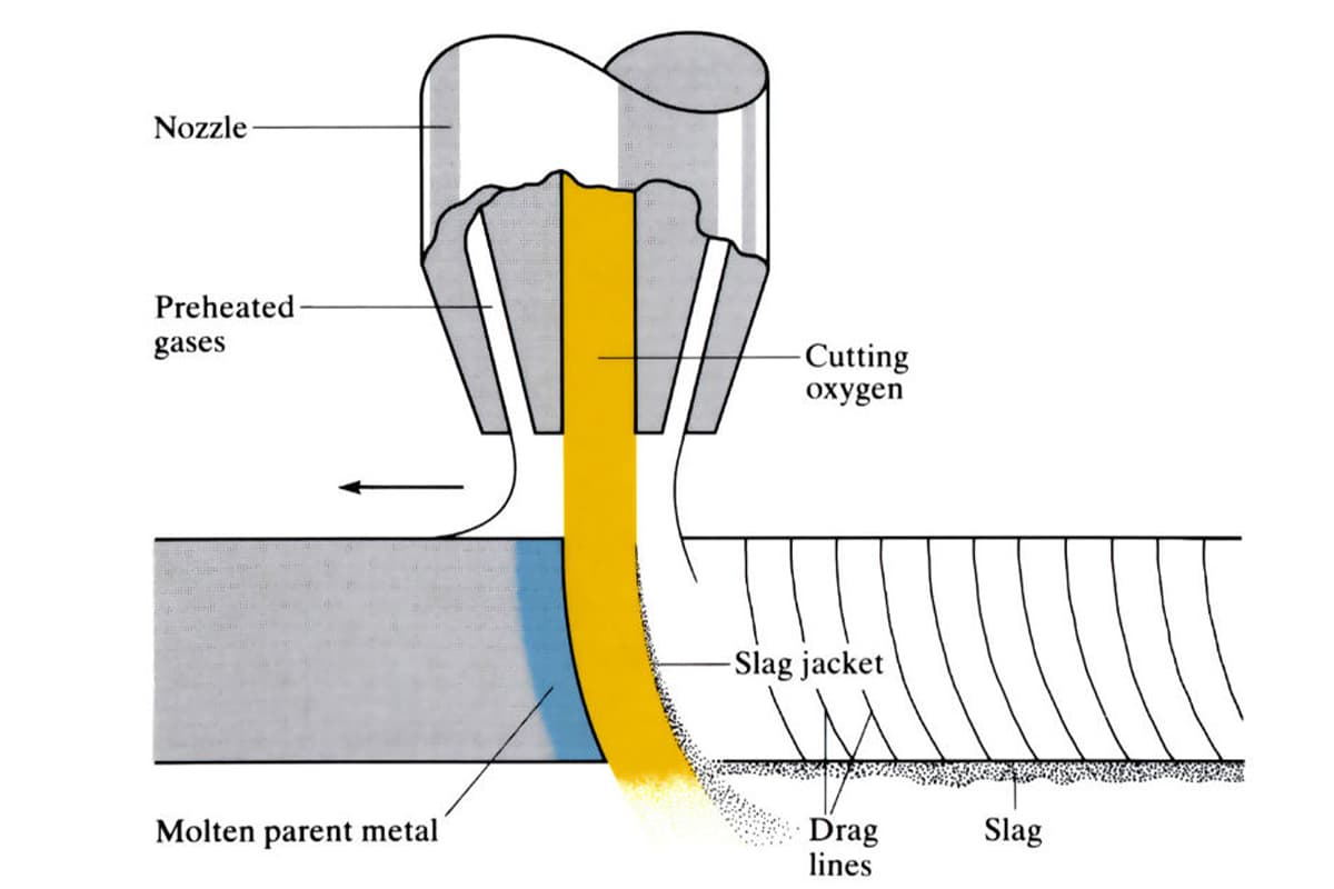Окислительная резка (резка пламенем)