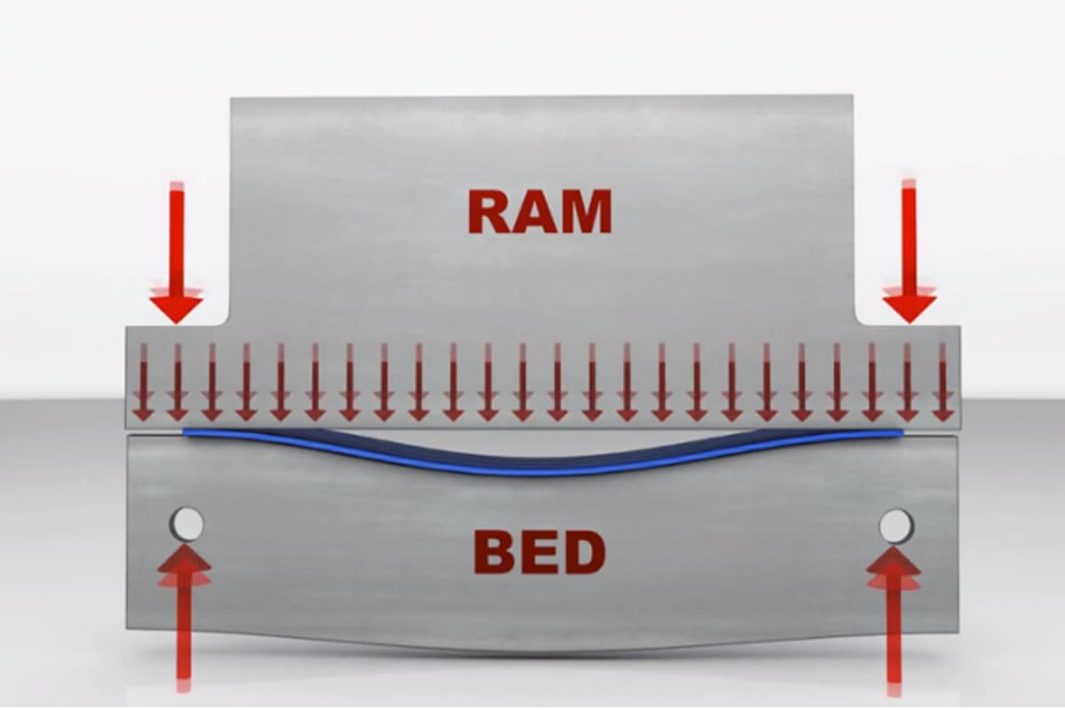 What Is Press Brake Crowning