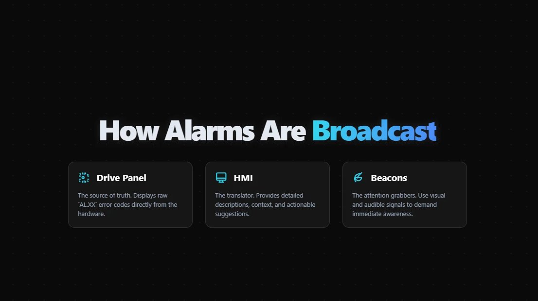 How Alams Are Broadcast