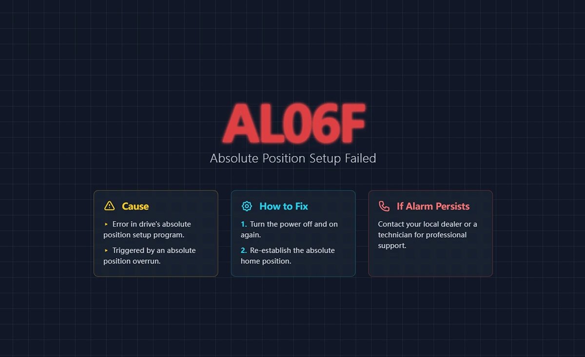 AL06F Absolute Position Establishment Not Completed