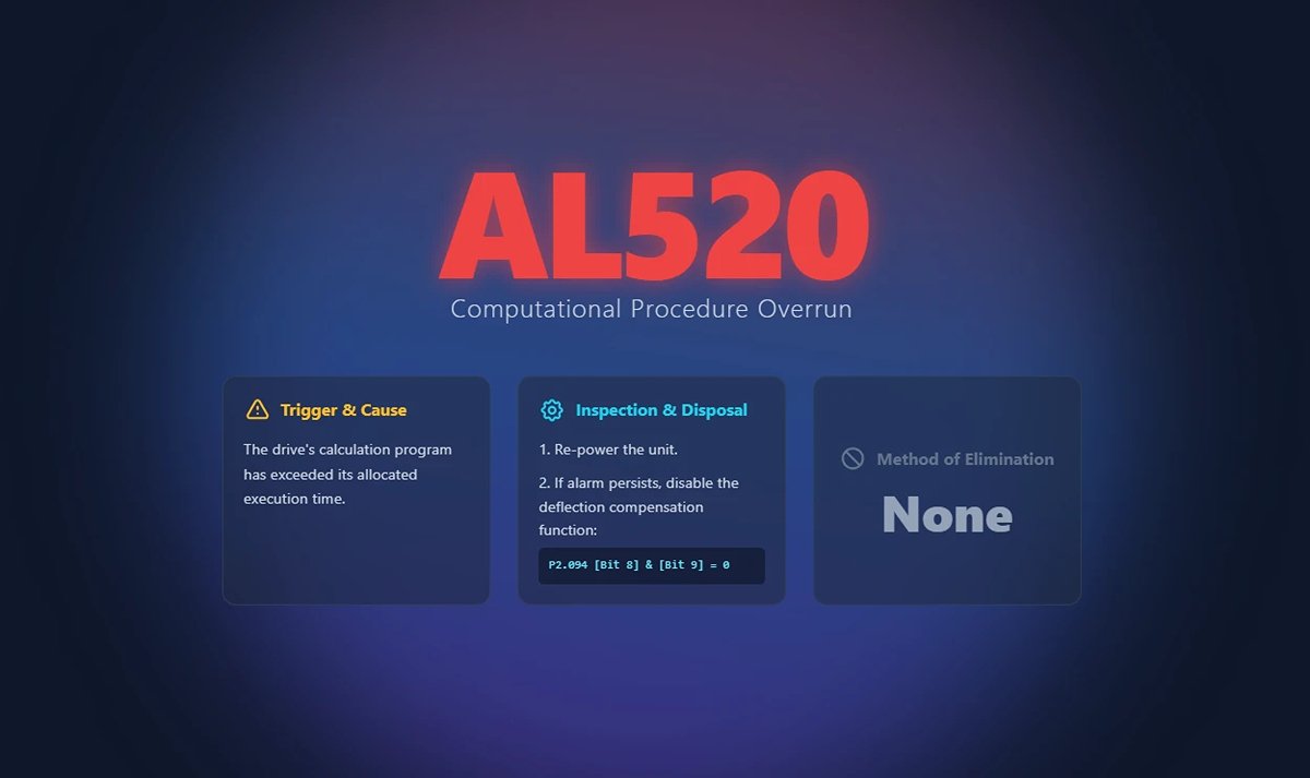 AL520 Computational Procedure Overruns