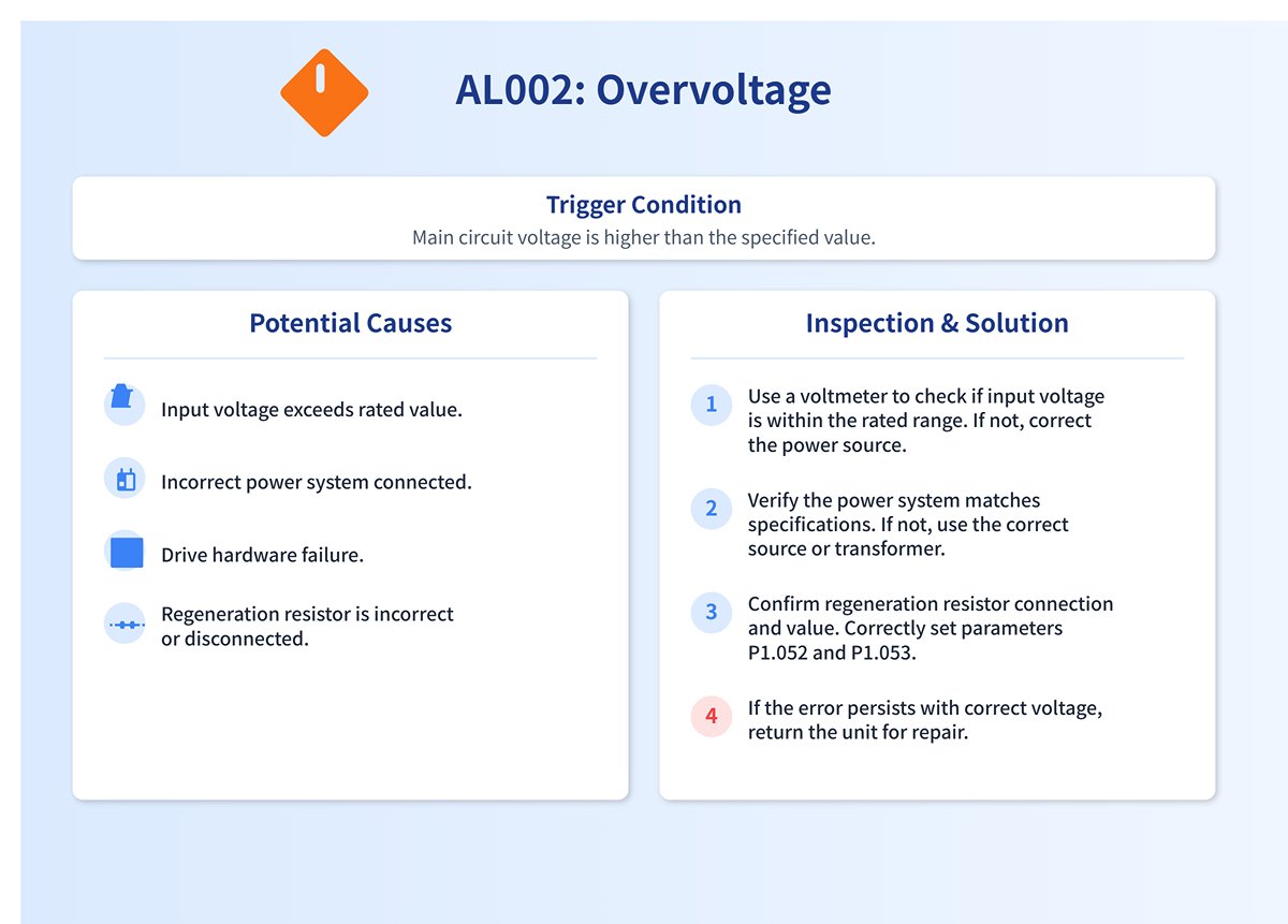AL002: Overvoltage