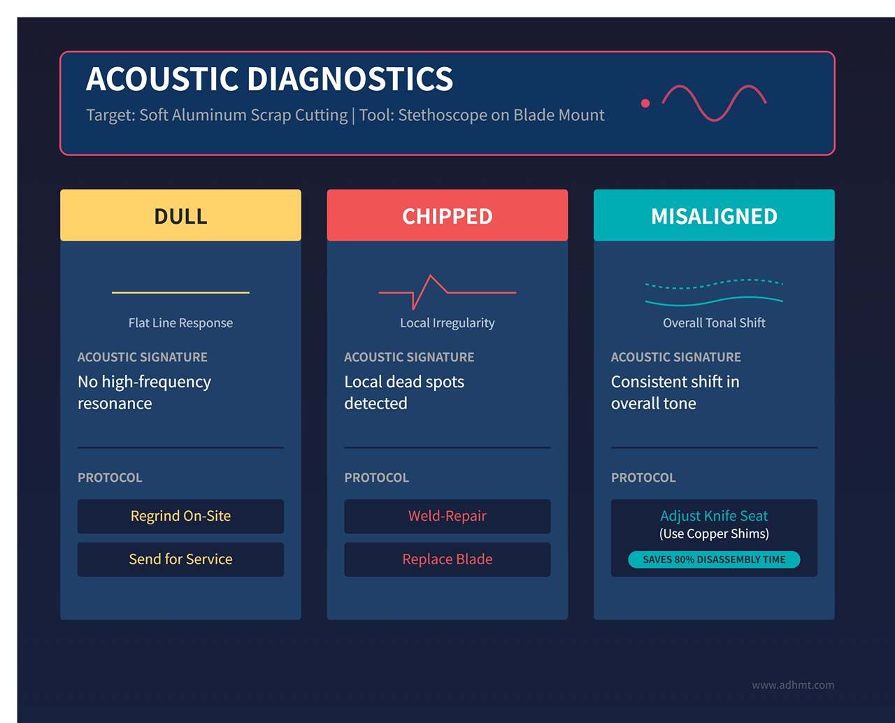 ACOUSTIC DIAGNOSTICS