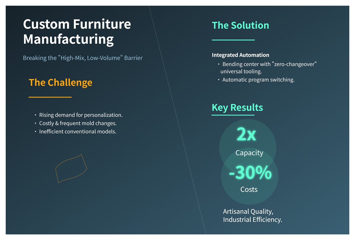 Pembuatan Perabot Tersuai
