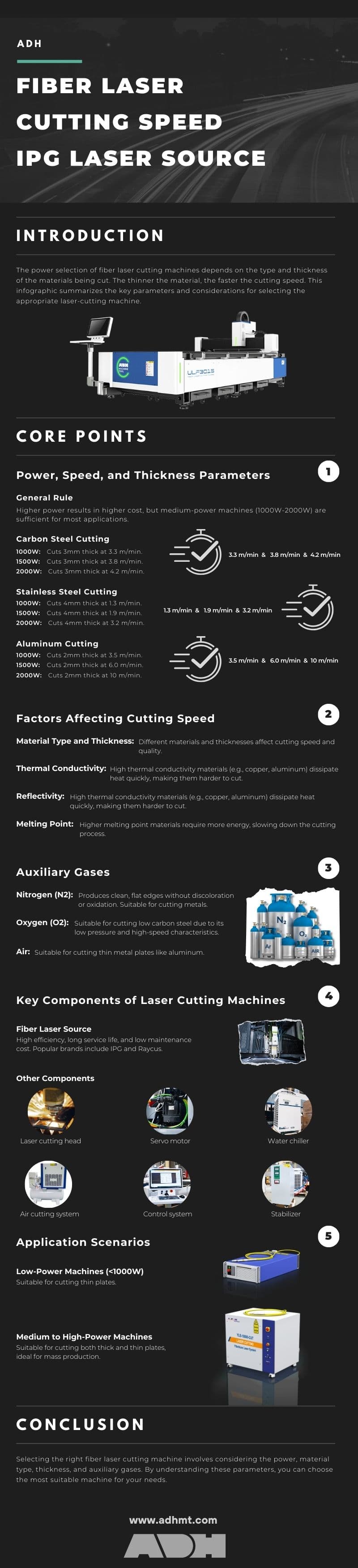 Fiber Laser Cutting Speed (IPG Laser Source) infographic