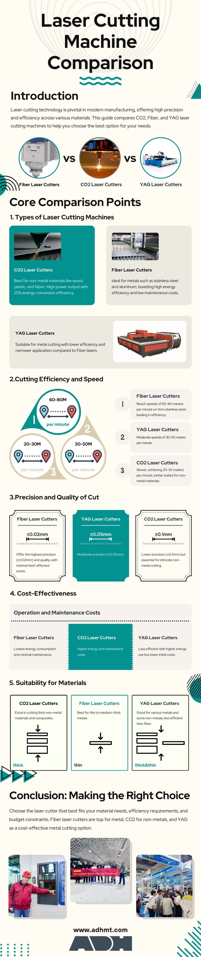 Laser Cutting Machine Comparison infographic