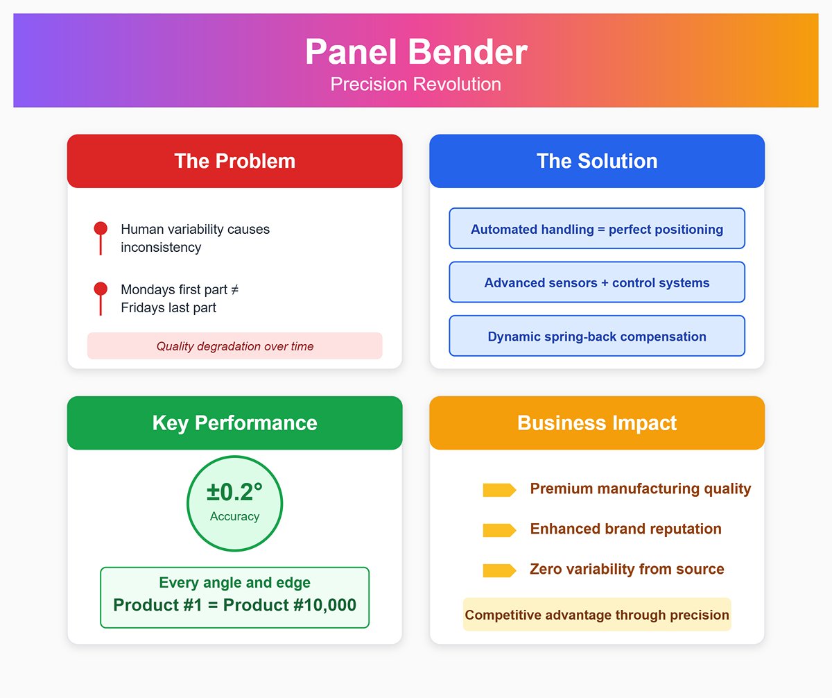Revolusi Ketepatan Mesin Lentur Panel