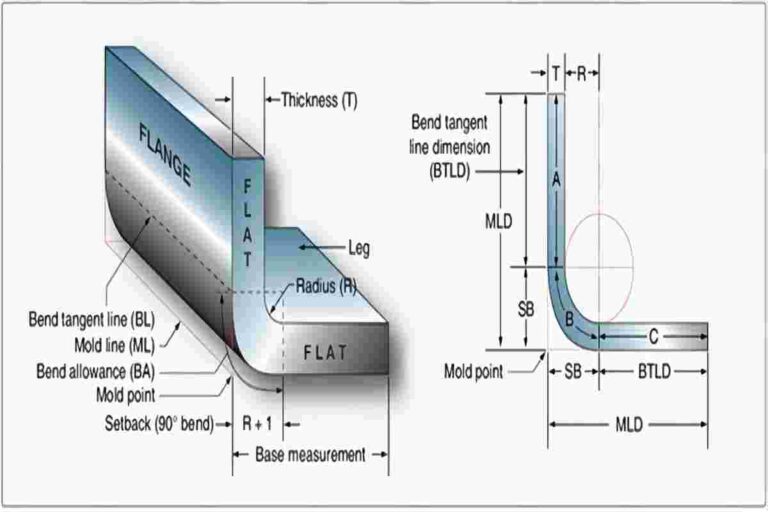 What Is Sheet Metal Setback? ADH Machine Tool