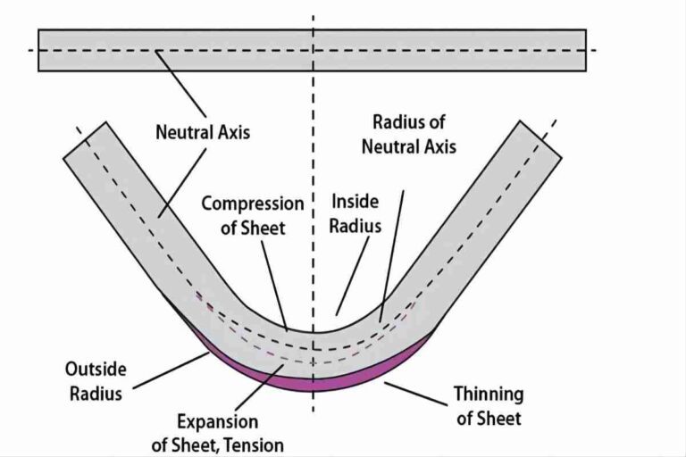Press Brake Bend Radius Ultimate Guide ADH Machine Tool