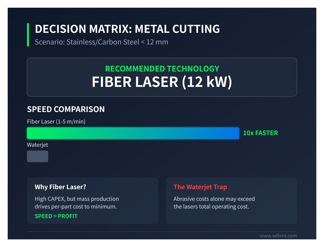 DECISION MATRIX: METAL CUTTING