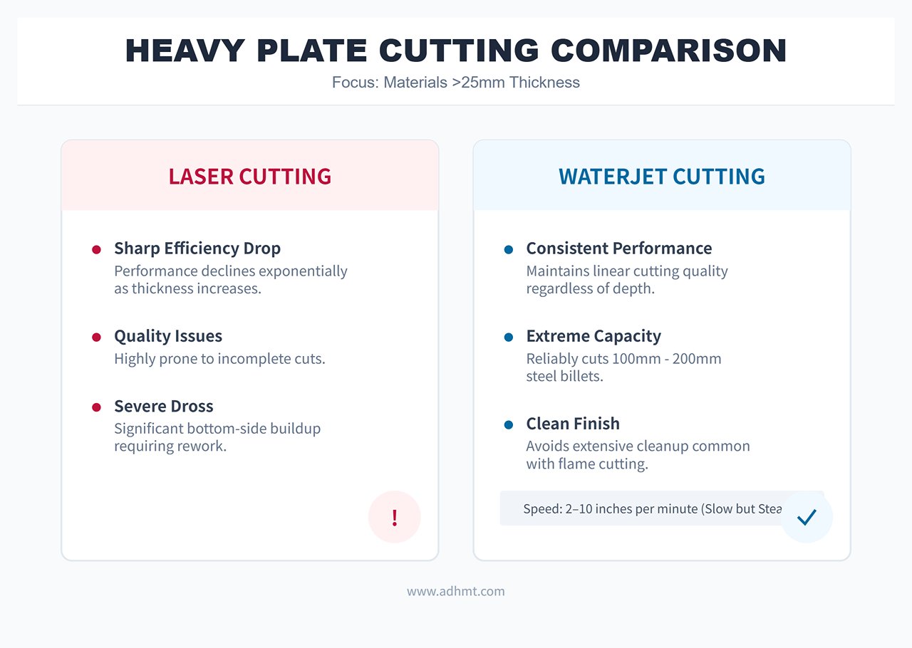 HEAVY PLATE CUTTING COMPARISON
