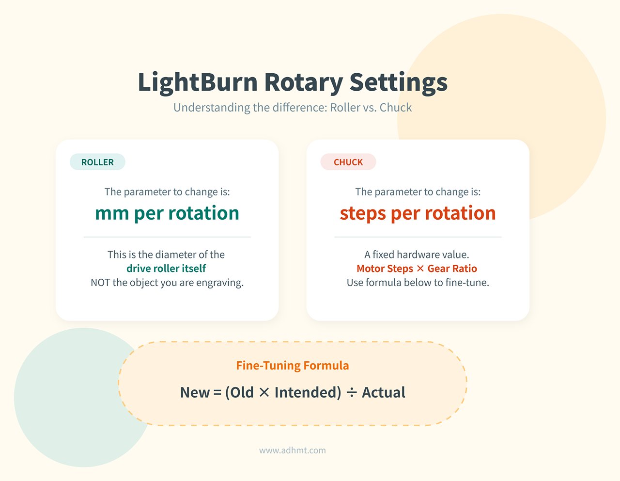 Pengaturan Rotary LightBurn