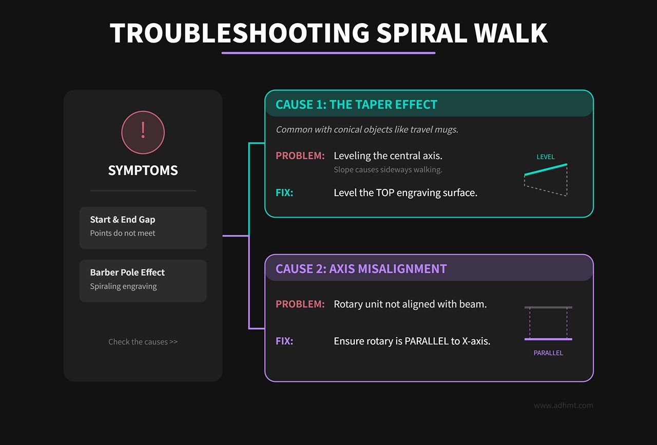 PEMECAHAN MASALAH SPIRAL WALK