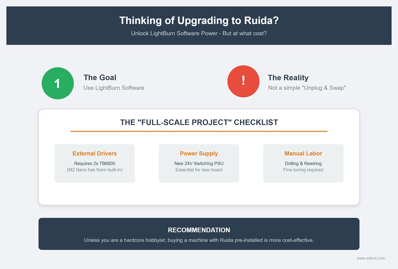 Berpikir untuk Upgrade ke Ruida
