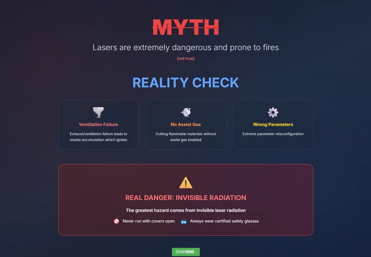 LASERS REALITY CHECK