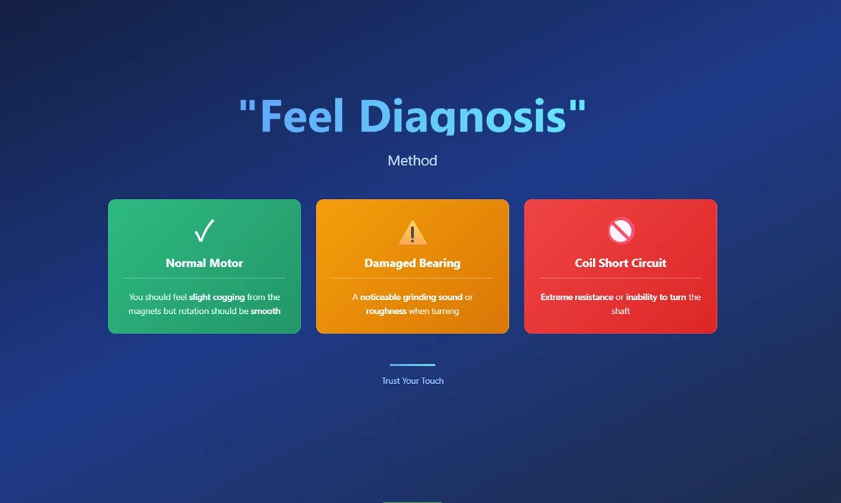 “Feel Diagnosis” Method: