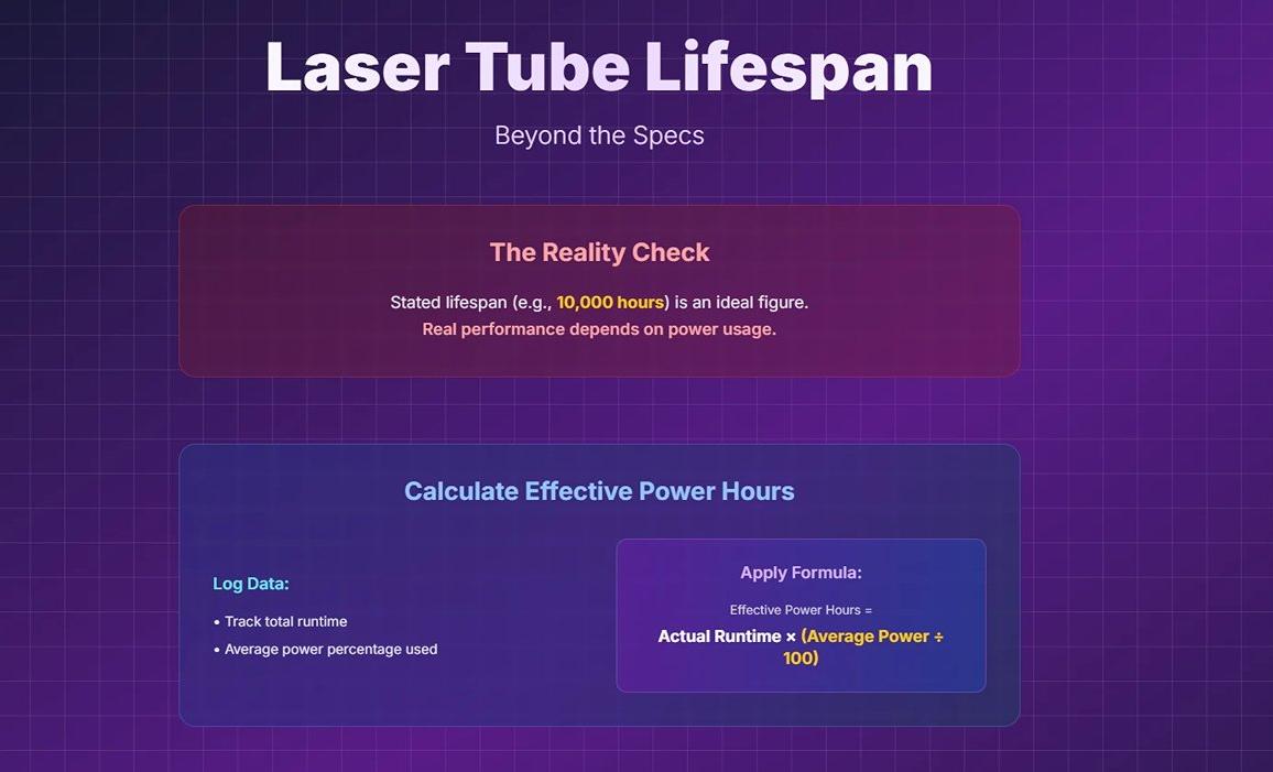 Laser Tube Lifespan