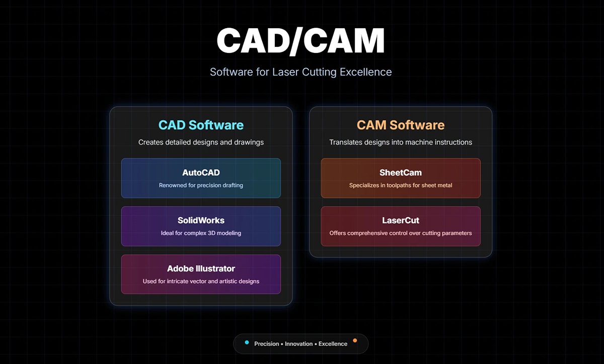 レーザー切断に使用されるCAD/CAMソフトウェアの概要
