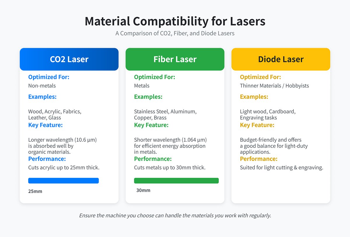 Material Compatibility for Lasers
