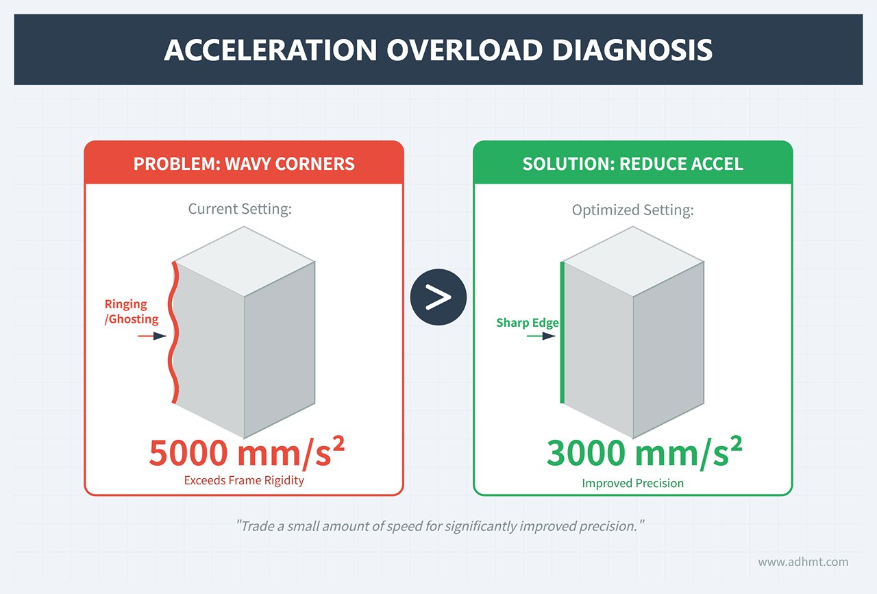 레이저 절단 소프트웨어 가이드 - ADH 머신 툴
