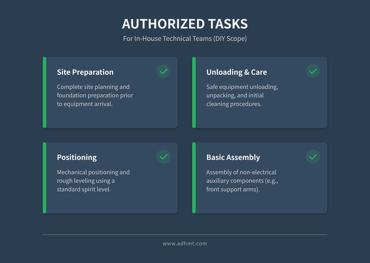 AUTHORIZED TASKS