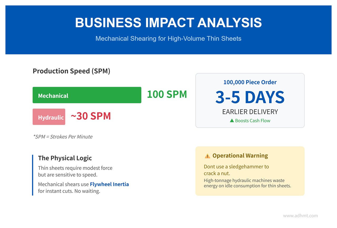 キネティックバッテリー