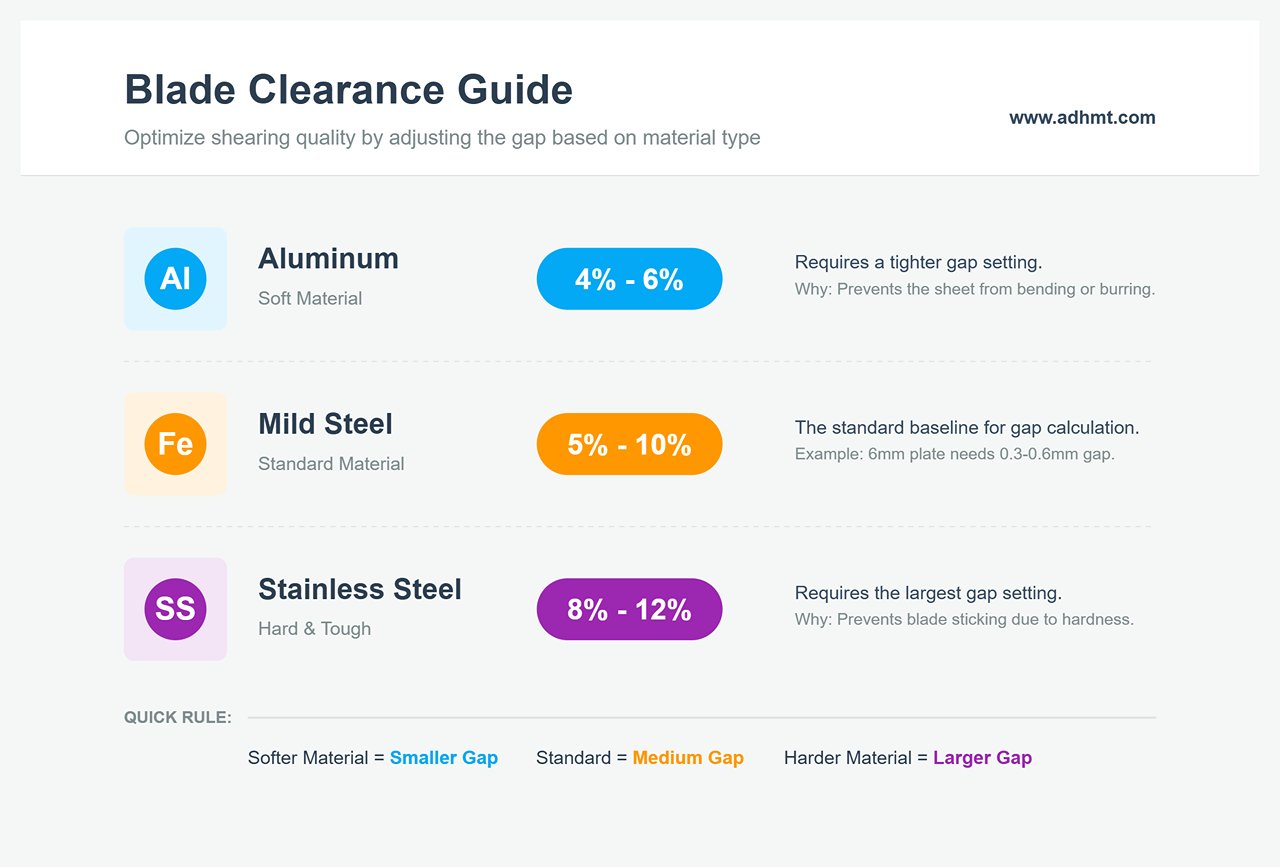 メンテナンス比較