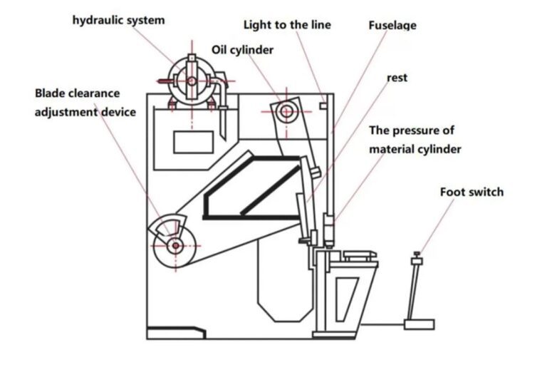 What is a Hydraulic Shearing Machine? ADH Machine Tool