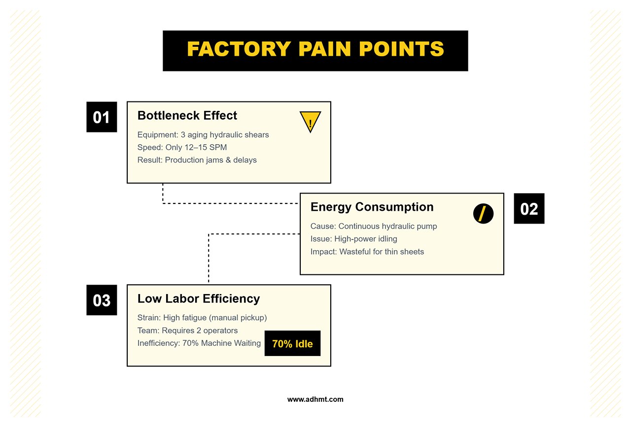 刃間クリアランスガイド