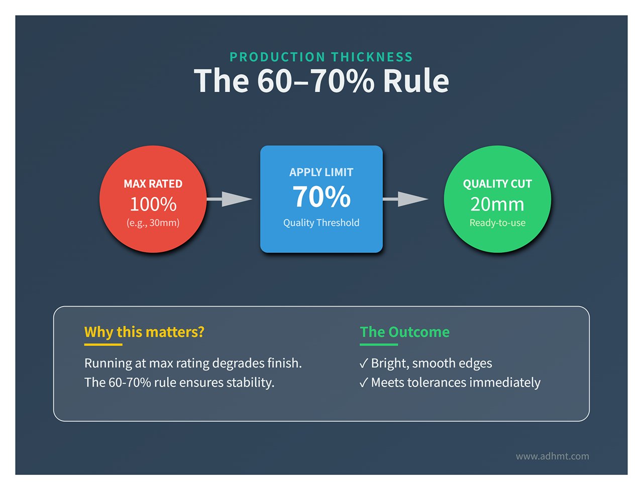ความหนาการผลิต