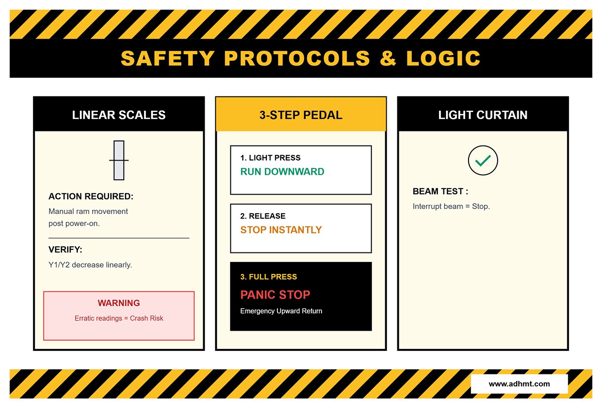 SAFETY PROTOCOLS & LOGIC