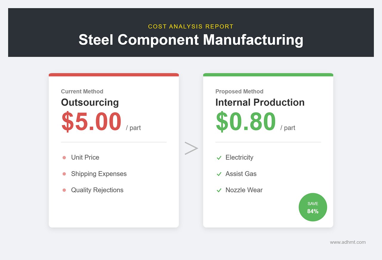 การผลิตชิ้นส่วนเหล็ก