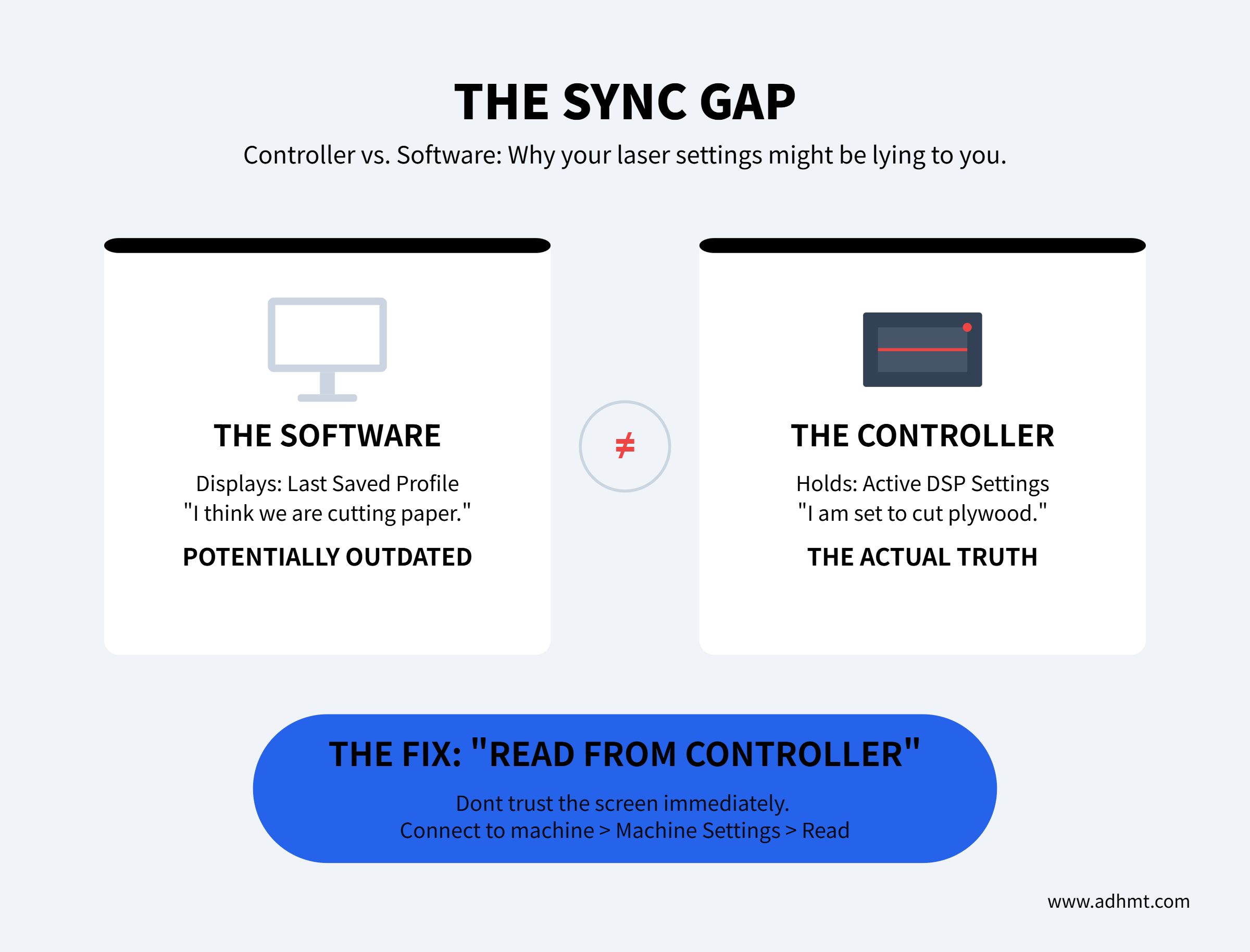 The Sync Gap