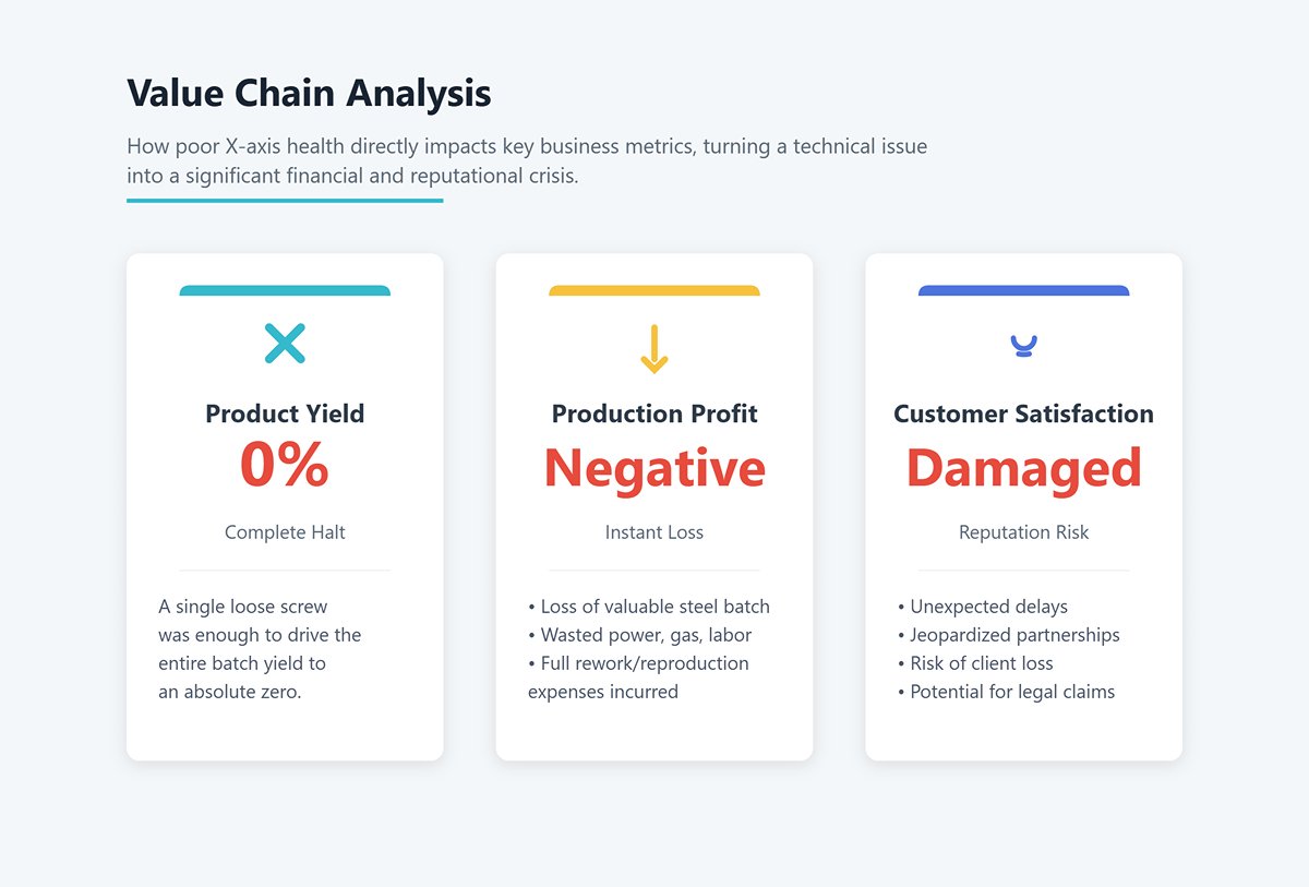 Değer Zinciri Analizi