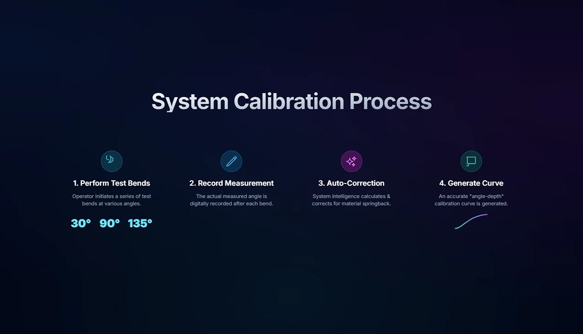 System Calibration Process