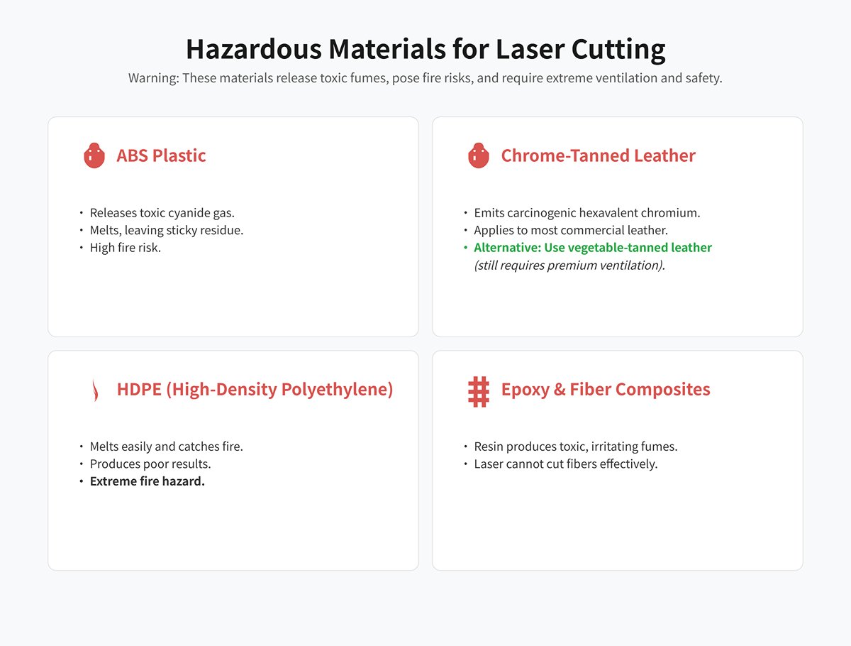 Опасные материалы для лазерной резки