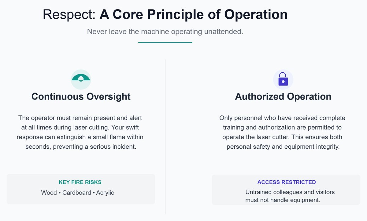 A Core Principle of Operation