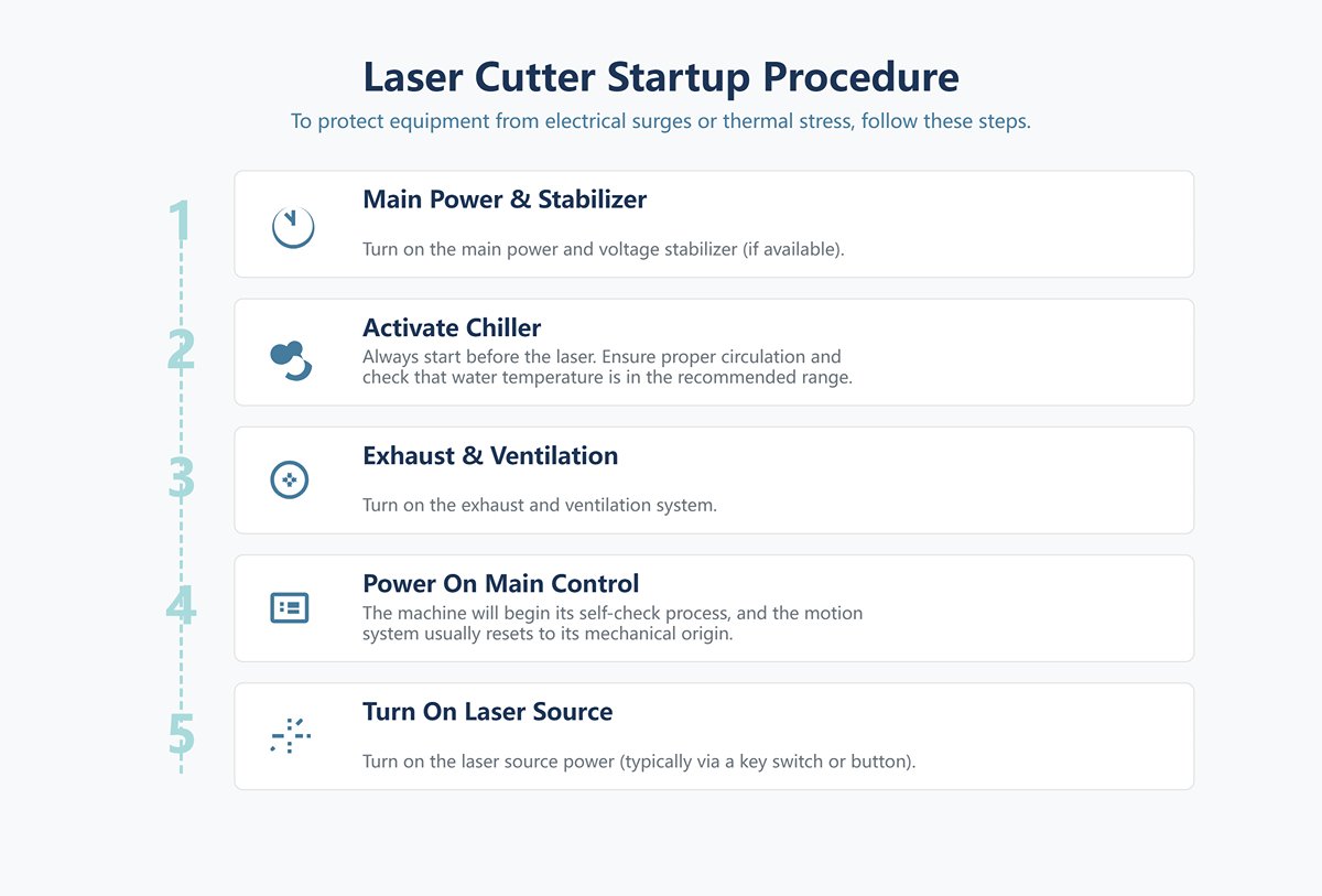 Laser Cutter Startup Procedure