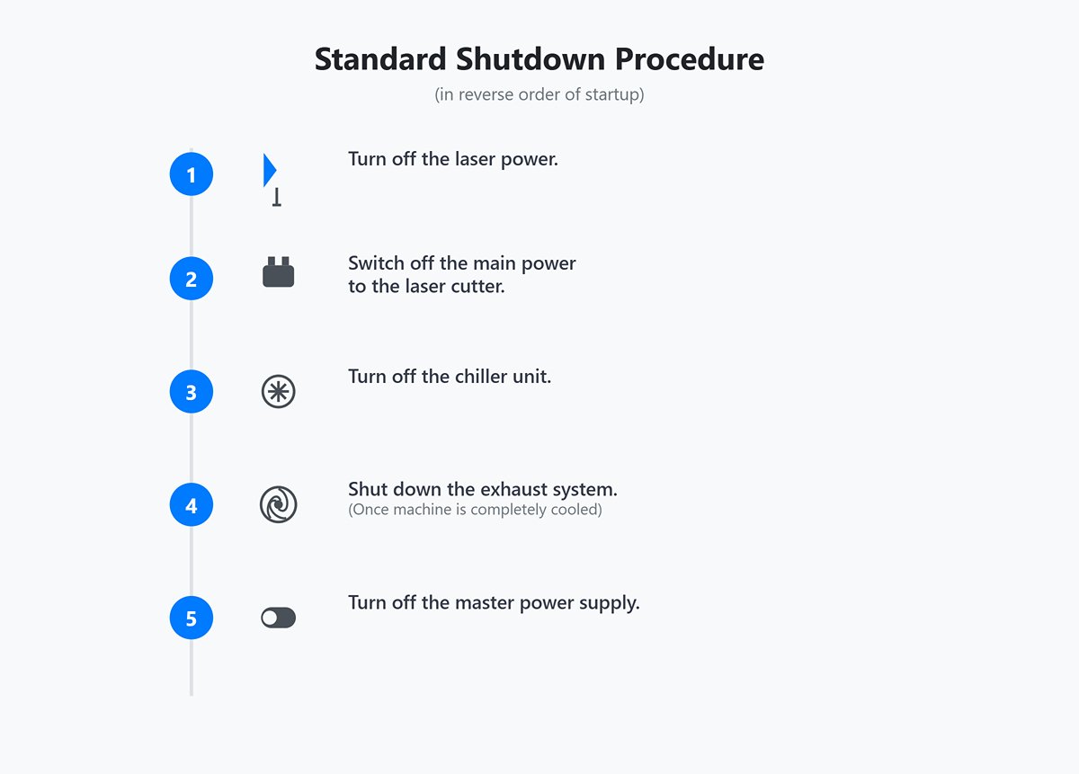 Standard Shutdown Procedure