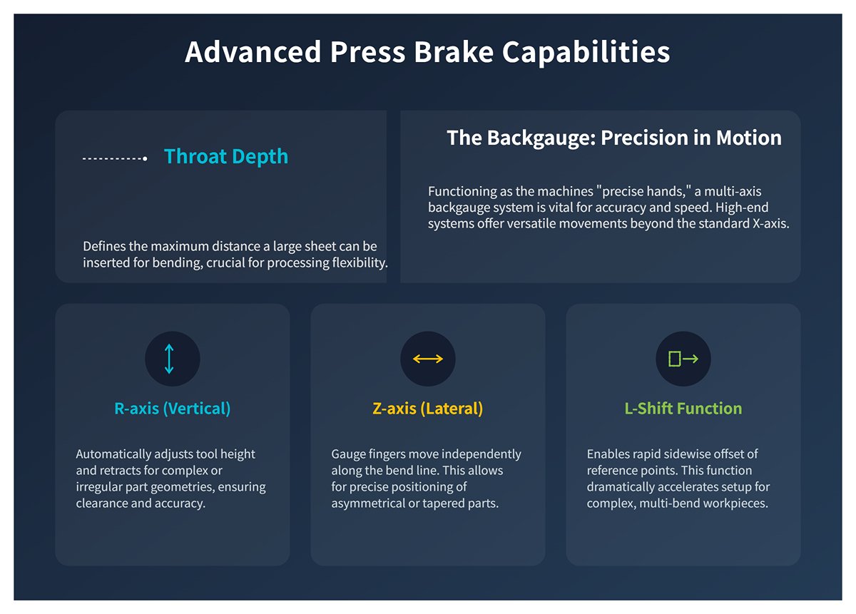 Advanced Press Brake Capabilities