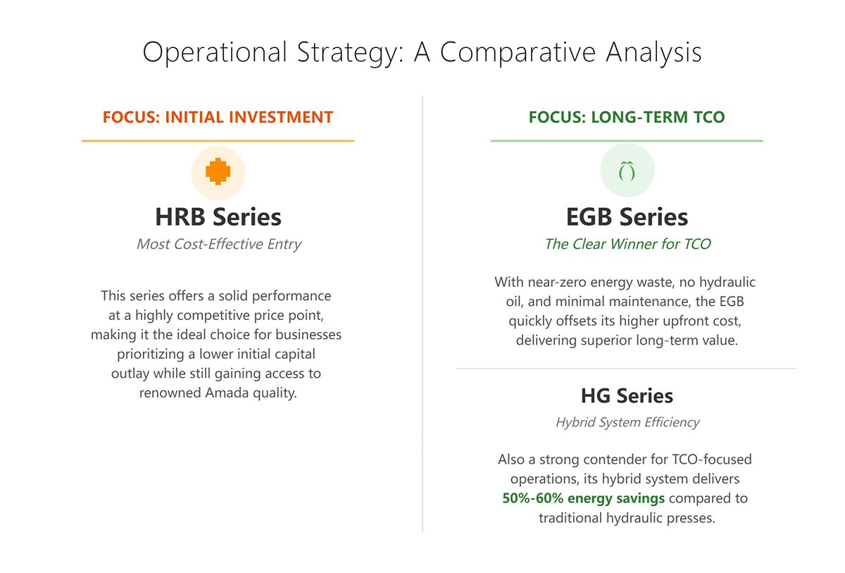 Operational Strategy: A Comparative Analysis